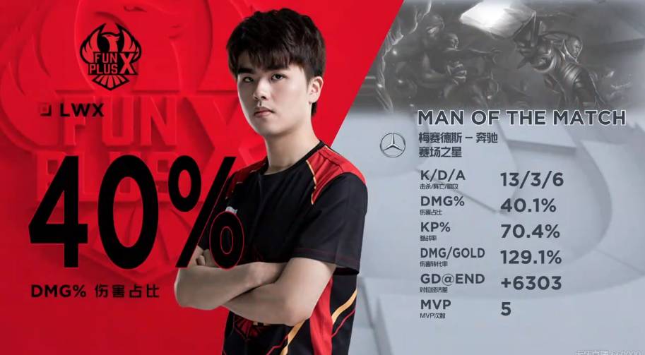 身前几名 身前几名